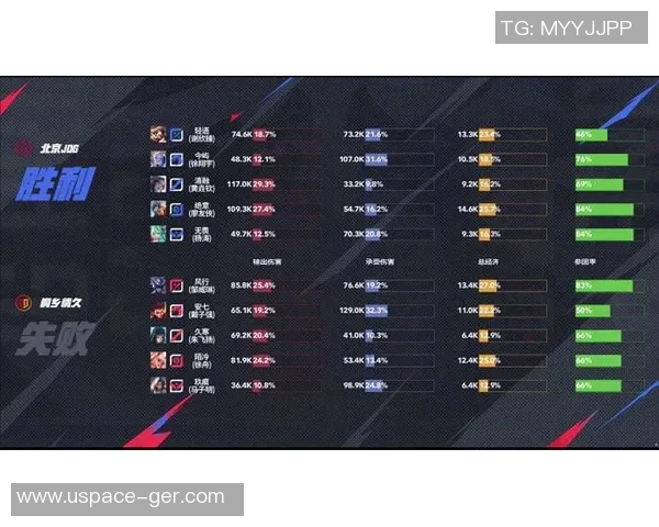 DOTA2战术解析:深入探讨JDG边路渗透体系的成功秘诀与应用策略 DOTA2战术解析:深入探讨JDG边路渗透体系的成功秘诀与应用策略